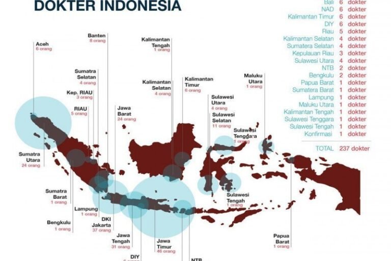 Selama 2020, 237 Dokter Meninggal Gegara COVID-19