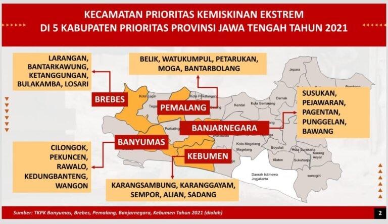 Butuh Strategi Jitu Dalam Penanganan Kemiskinan Ekstrem